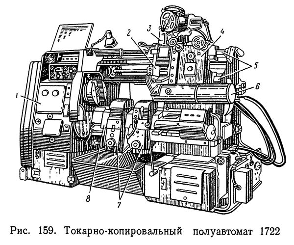 Фото токарного копіювального верстата 1722 1722 фото токарного токарно-копіювального верстата полуатомата